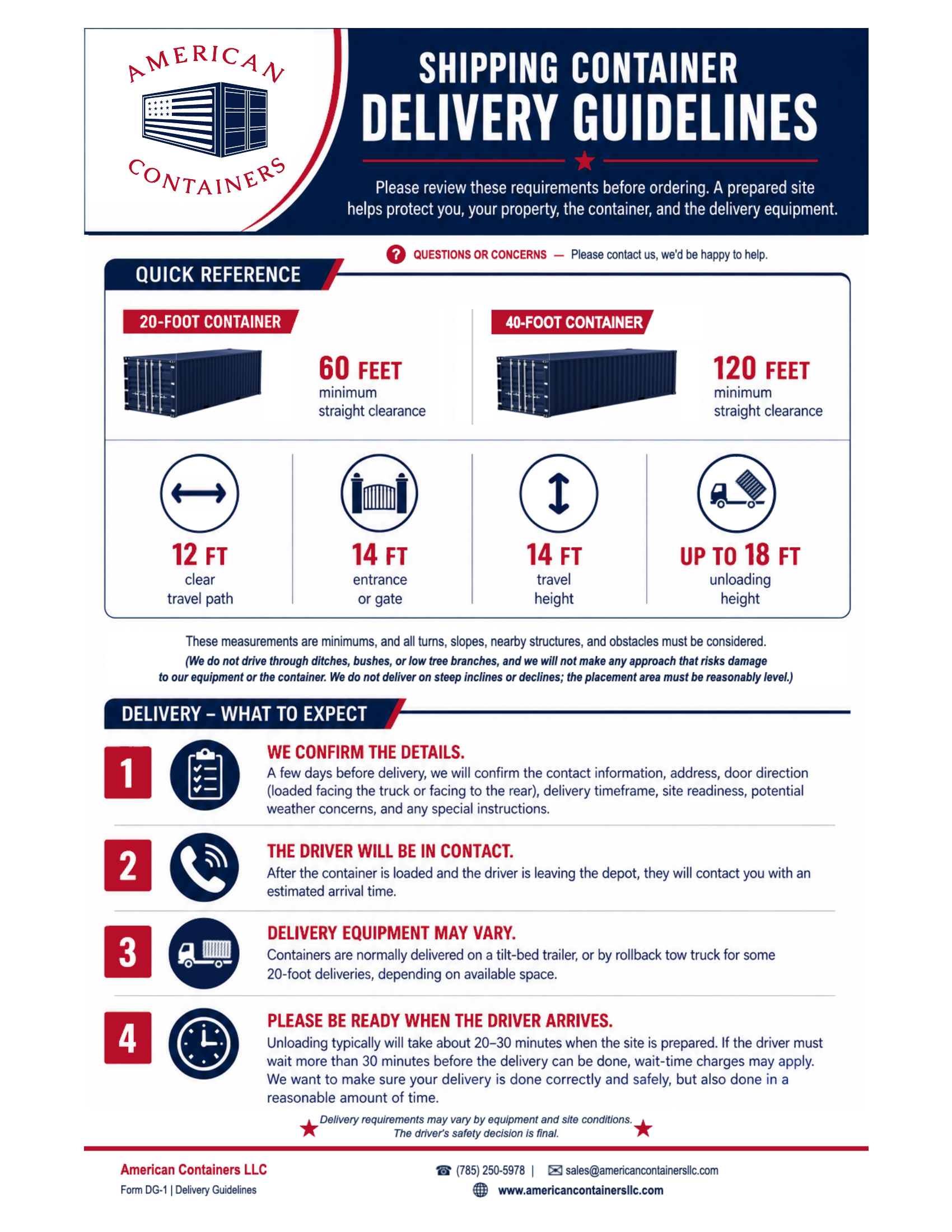 Newest American Containers shipping container delivery guidelines