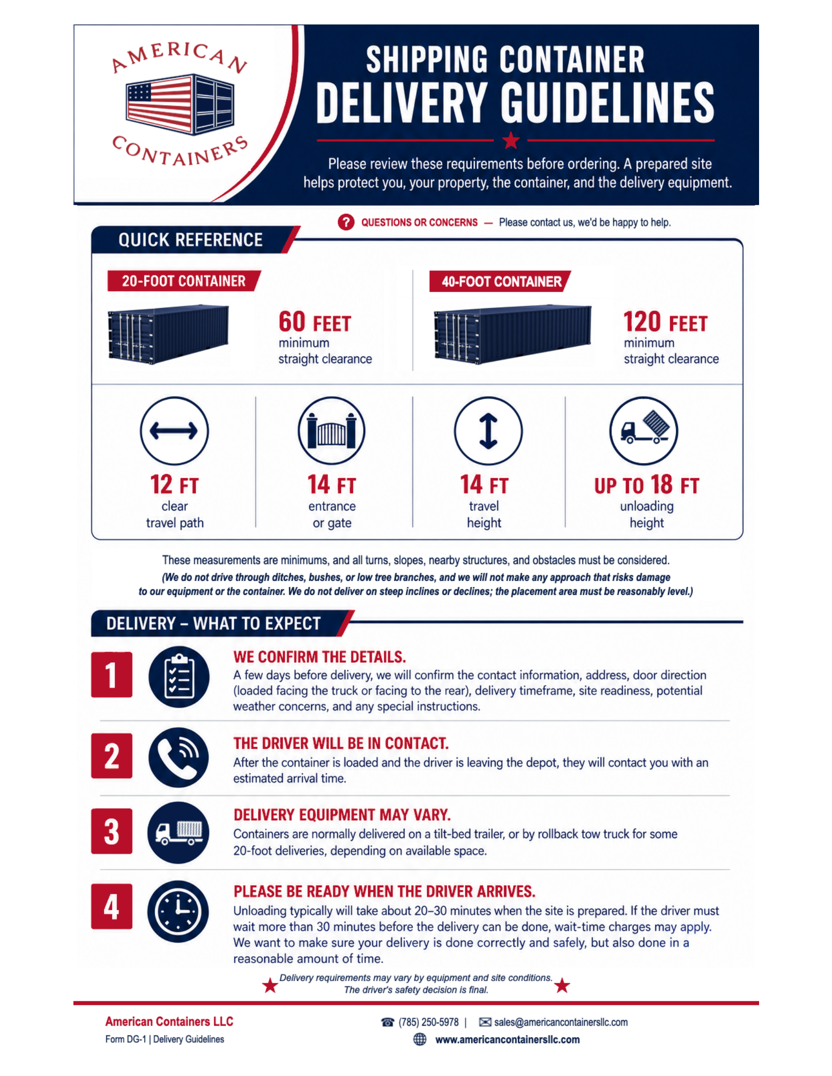 Newest American Containers shipping container delivery guidelines